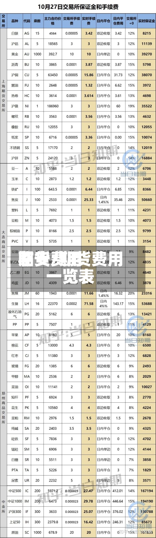 期货费用临安/期货费用一览表-第3张图片