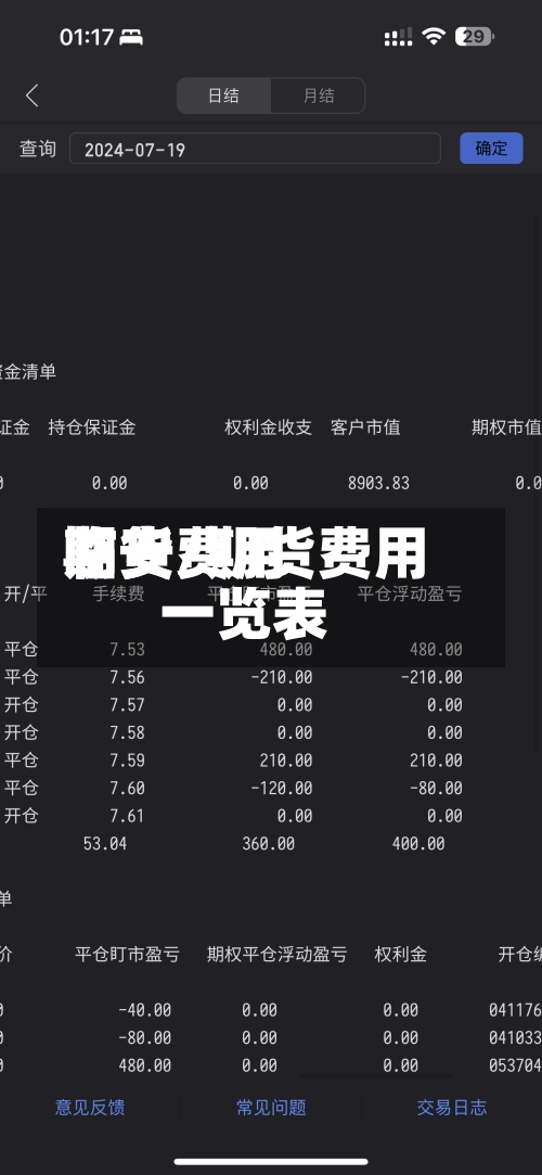 期货费用临安/期货费用一览表
