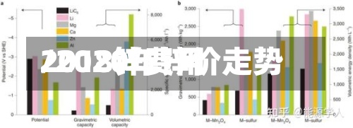 2018锌费用
/2020年锌价走势
