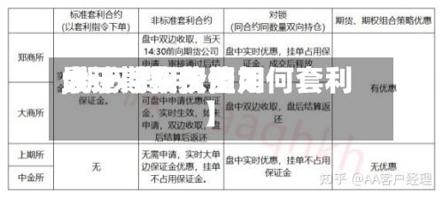 最近【期权费用
大于期货费用
,期权费用
大于期权价值如何套利】-第2张图片