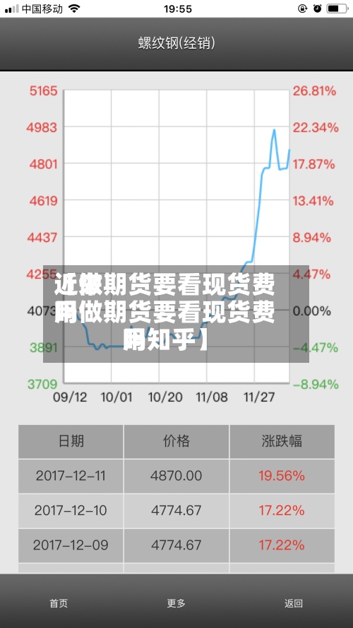 近来【做期货要看现货费用吗做期货要看现货费用吗知乎】