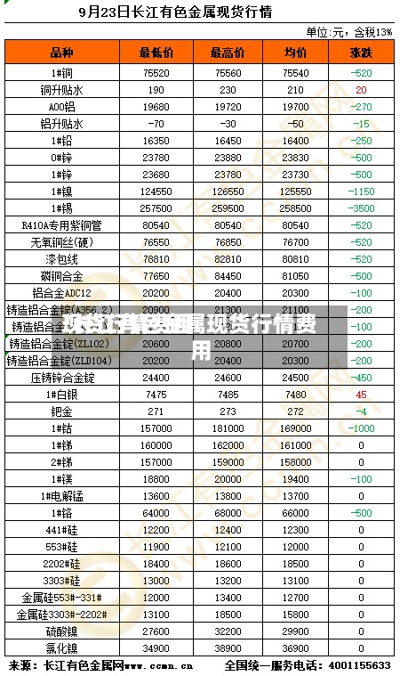 现货行情费用/长江有色金属现货行情费用