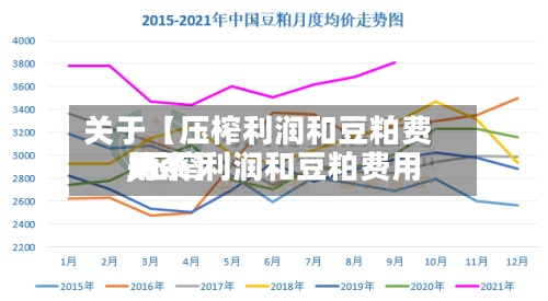 关于【压榨利润和豆粕费用
,压榨利润和豆粕费用
关系】
