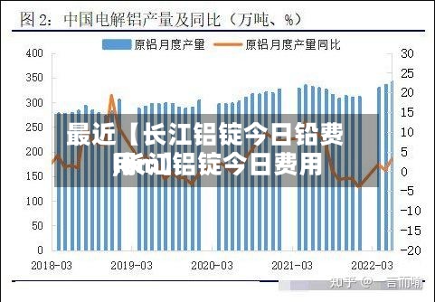 最近【长江铝锭今日铅费用,长江铝锭今日费用lem】