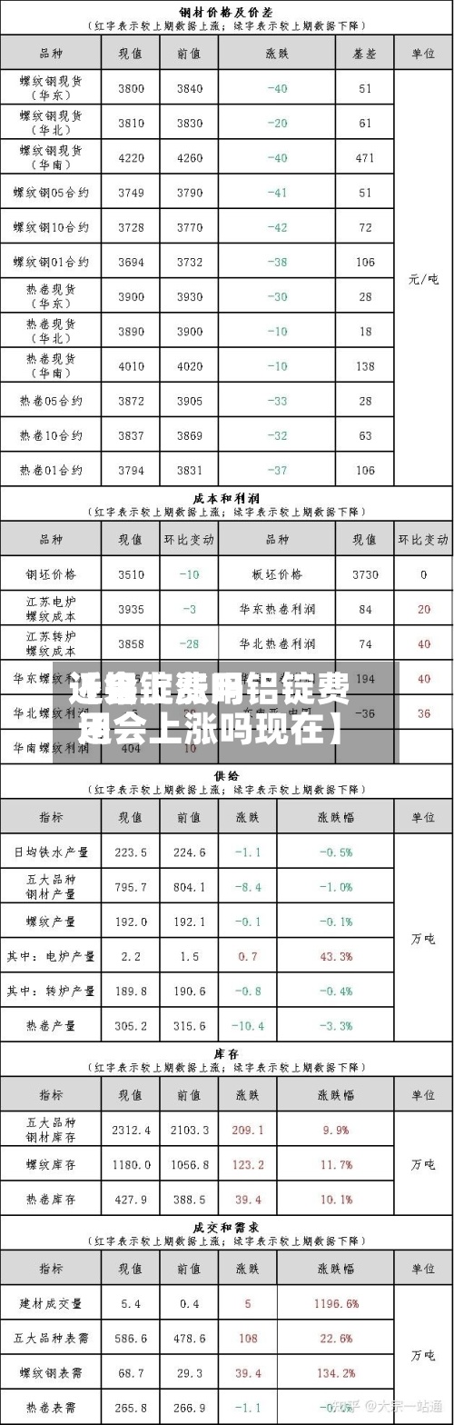 近来【铝锭费用还会上涨吗铝锭费用还会上涨吗现在】-第2张图片