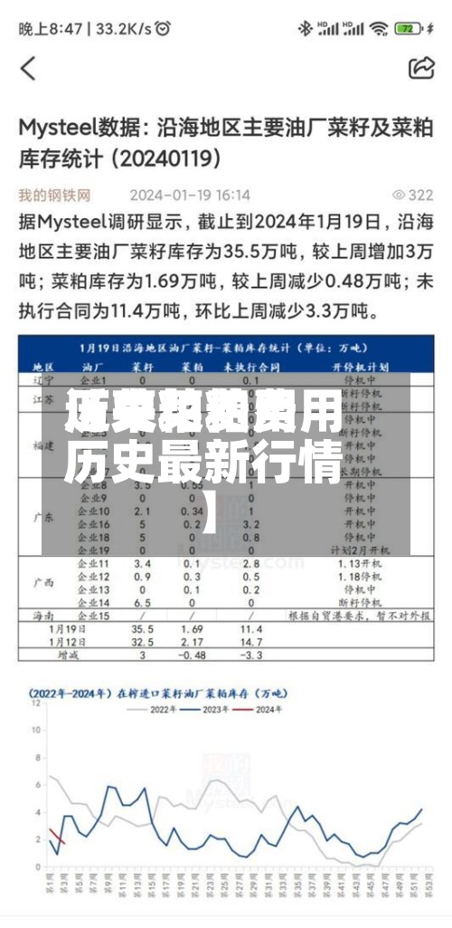 近来【菜粕费用历史菜粕费用历史最新行情】