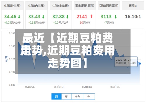 最近【近期豆粕费用
走势,近期豆粕费用
走势图】-第2张图片