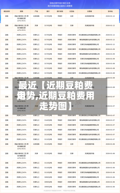 最近【近期豆粕费用走势,近期豆粕费用走势图】