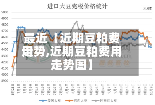 最近【近期豆粕费用
走势,近期豆粕费用
走势图】-第3张图片