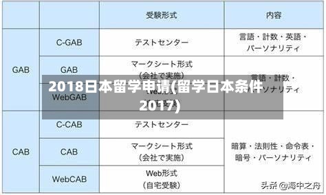 2018日本留学申请(留学日本条件2017)-第2张图片