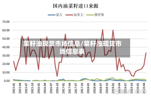 菜籽油现货市场信息/菜籽油现货市场信息表