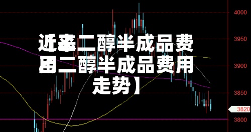 近来
【乙二醇半成品费用
乙二醇半成品费用
走势】