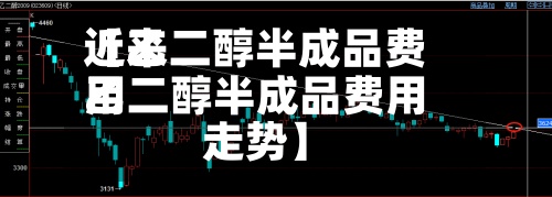 近来
【乙二醇半成品费用
乙二醇半成品费用
走势】-第3张图片