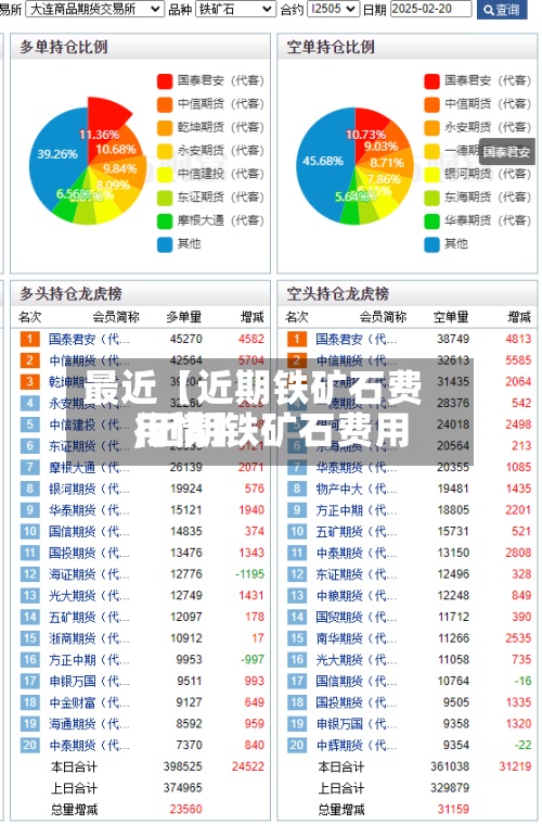最近【近期铁矿石费用
,近期铁矿石费用
行情】-第2张图片