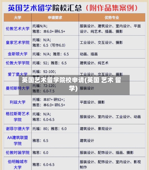 英国艺术留学院校申请(英国 艺术 留学)-第3张图片