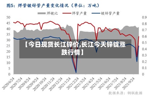【今日现货长江锌价,长江今天锌锭涨跌行情】-第2张图片