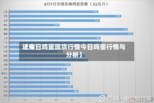 近来
【今日鸡蛋现货行情今日鸡蛋行情与分析】
