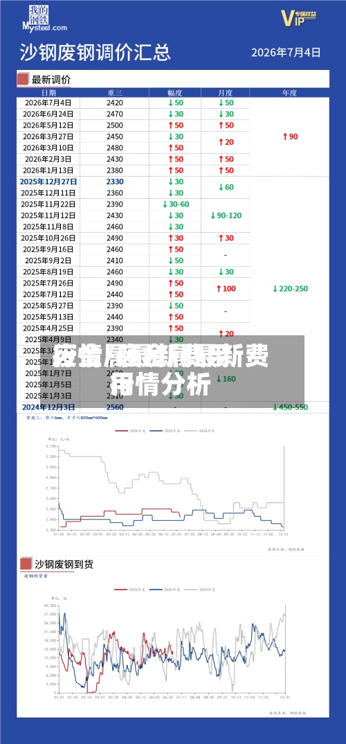 废金属最新费用
行情/废金属最新费用
行情分析-第3张图片