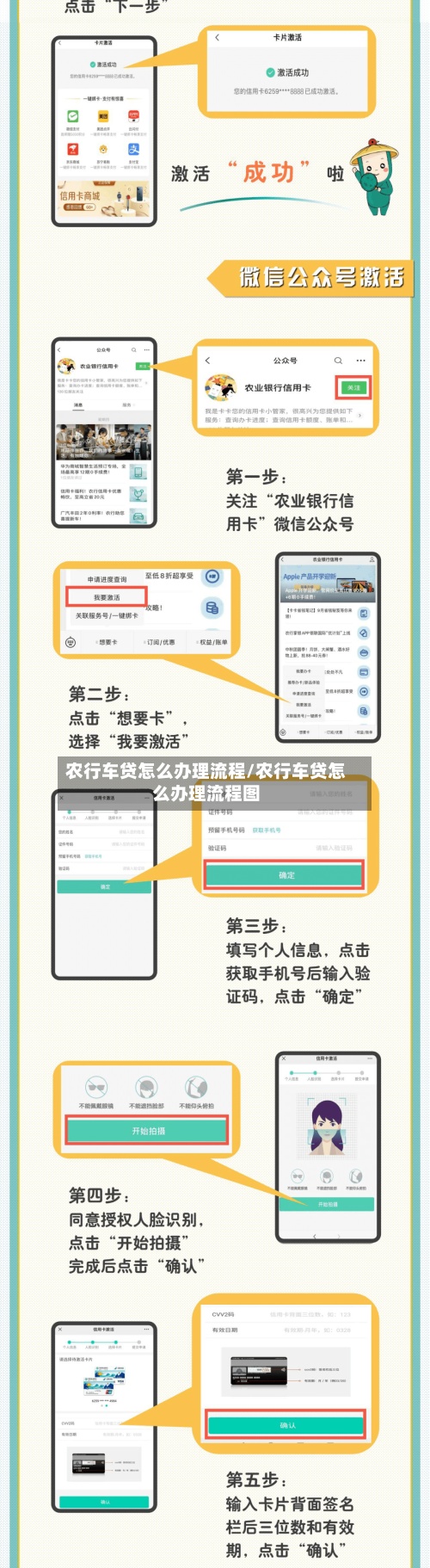 农行车贷怎么办理流程/农行车贷怎么办理流程图
