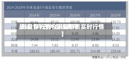 最近【今日外盘镍费用
,外盘镍行情今天镍期货实时行情】