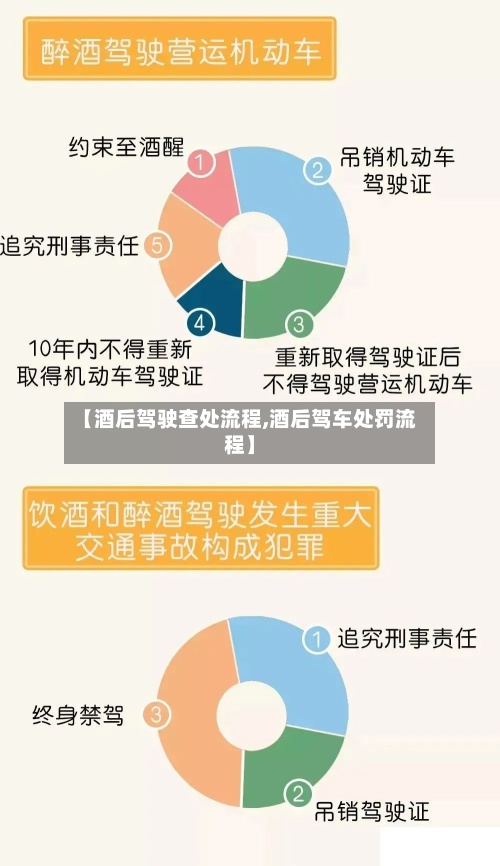 【酒后驾驶查处流程,酒后驾车处罚流程】