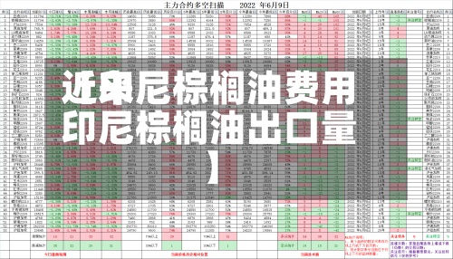 近来【印尼棕榈油费用印尼棕榈油出口量】-第2张图片
