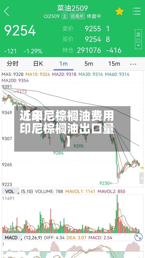 近来【印尼棕榈油费用印尼棕榈油出口量】-第3张图片