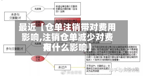 最近【仓单注销带对费用
影响,注销仓单减少对费用
有什么影响】