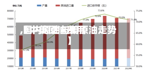 【中美原油费用
,国内原油与美原油走势】