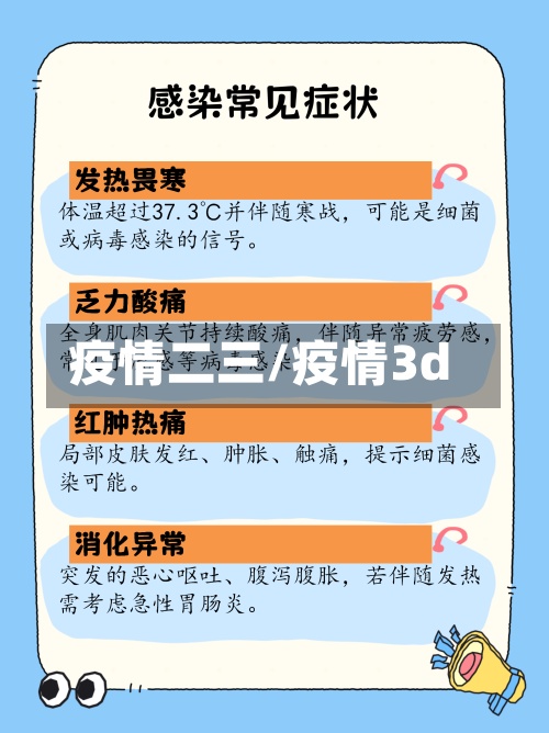 疫情二三/疫情3d