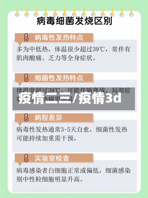 疫情二三/疫情3d-第2张图片