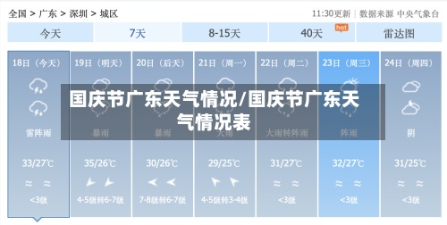 国庆节广东天气情况/国庆节广东天气情况表