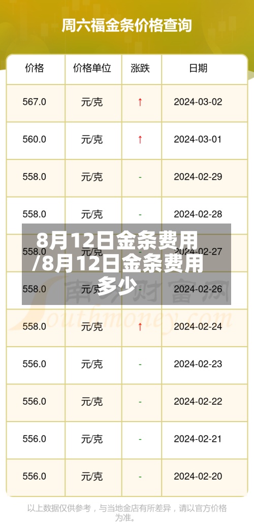 8月12日金条费用
/8月12日金条费用
多少-第2张图片