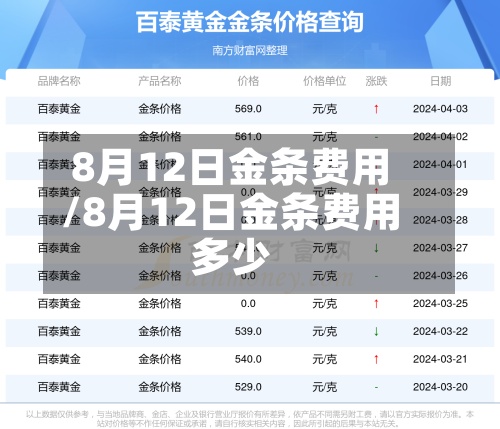 8月12日金条费用
/8月12日金条费用
多少-第3张图片