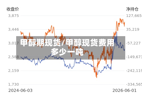 甲醇期现货/甲醇现货费用
多少一吨