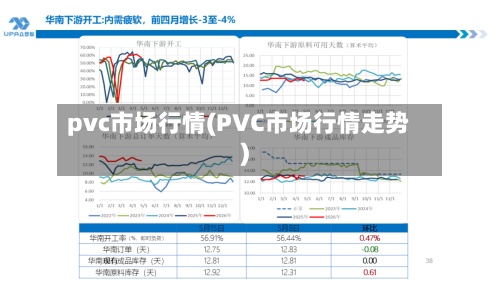 pvc市场行情(PVC市场行情走势)