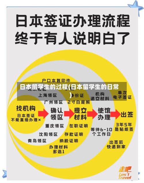 日本留学生的过程(日本留学生的日常)