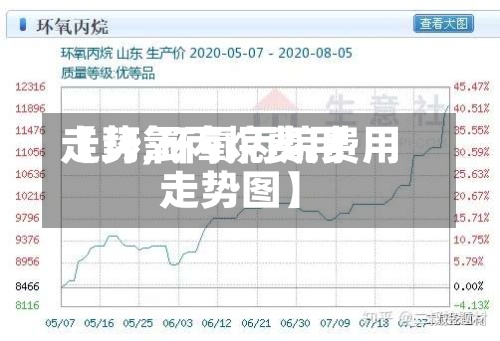 【环氧丙烷费用
走势,环氧丙烷费用
走势图】-第2张图片