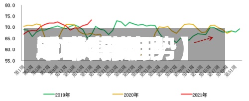 近来【甲醇费用2020费用甲醇费用2020年走势】-第2张图片