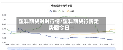 塑料期货时时行情/塑料期货行情走势图今日