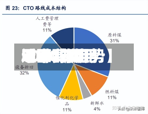 近来【甲醇费用2020费用甲醇费用2020年走势】-第3张图片