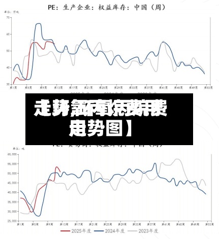 【环氧丙烷费用
走势,环氧丙烷费用
走势图】