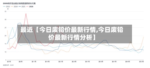 最近【今日废铅价最新行情,今日废铅价最新行情分析】