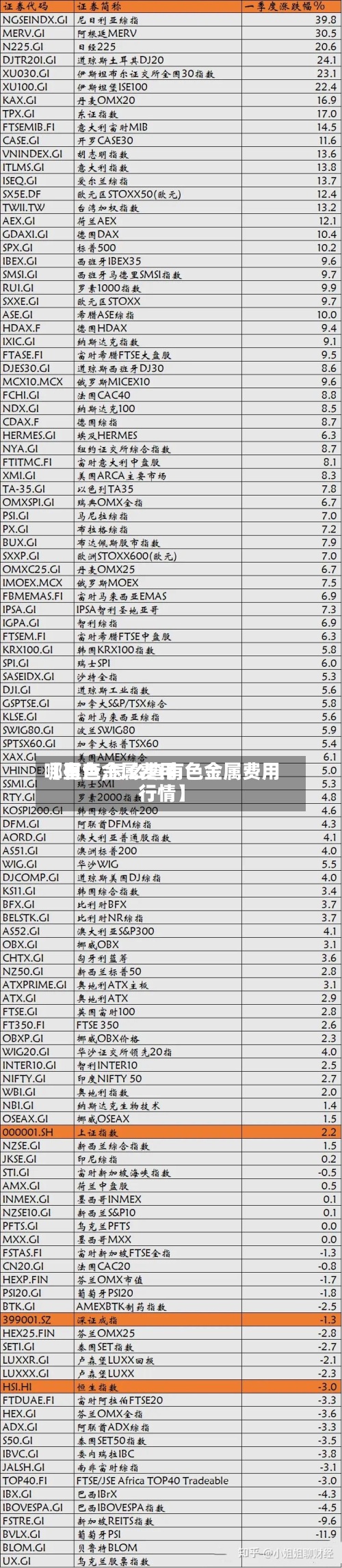 【有色金属费用
哪里查,怎么查有色金属费用
行情】-第3张图片