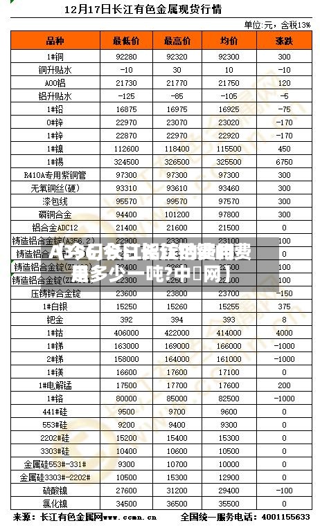 【今日长江铝锭的费用A356,今日长江铝锭的费用是多少一吨?中镕网】