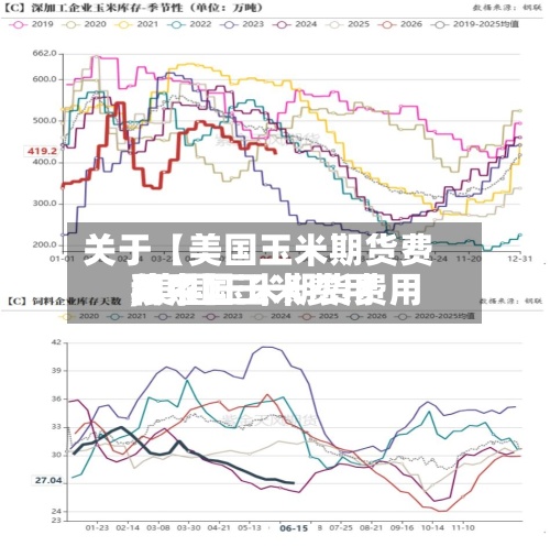 关于【美国玉米期货费用,美国玉米期货费用和中国玉米费用关系】-第2张图片