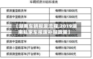 【湖南车辆报废流程,2019湖南私家车报废补贴政策】