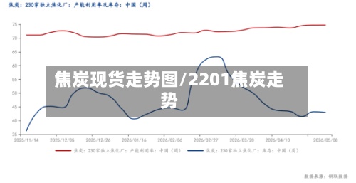 焦炭现货走势图/2201焦炭走势