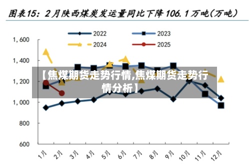 【焦煤期货走势行情,焦煤期货走势行情分析】