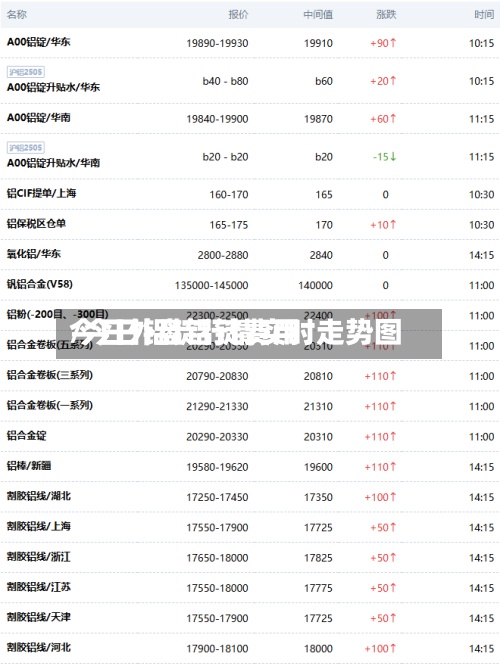今日外盘铝锭费用
/今日铝锭行情实时走势图-第2张图片